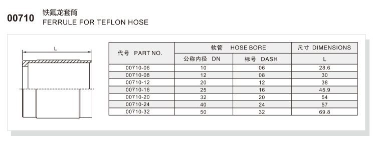00710 PTFE Hose Ferrule for Teflon Hose spec