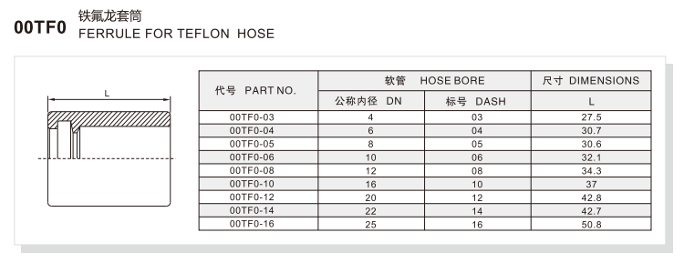 00TF0 Teflon Hose Ferrule for PTFE Hose spec