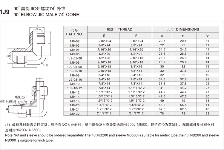1J9 adapter size and dimension chart listing part numbers 1J9-02 to 1J9-32 with both threads, leg dimensions and hex across flats