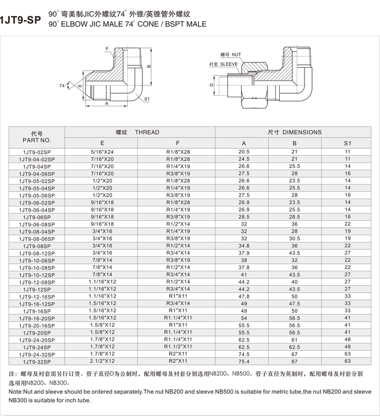 1JT9-SP adapter size chart listing part numbers 1JT9-02SP to 1JT9-32SP with JIC and BSPT threads, leg lengths and hex across flats