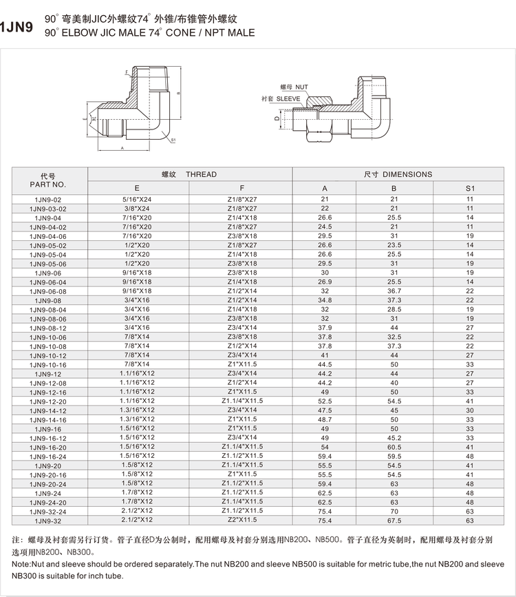 1JN9 adapter size and dimension chart listing part numbers 1JN9-02 to 1JN9-32 with the JIC thread, the NPT thread, leg dimensions and hex across flats