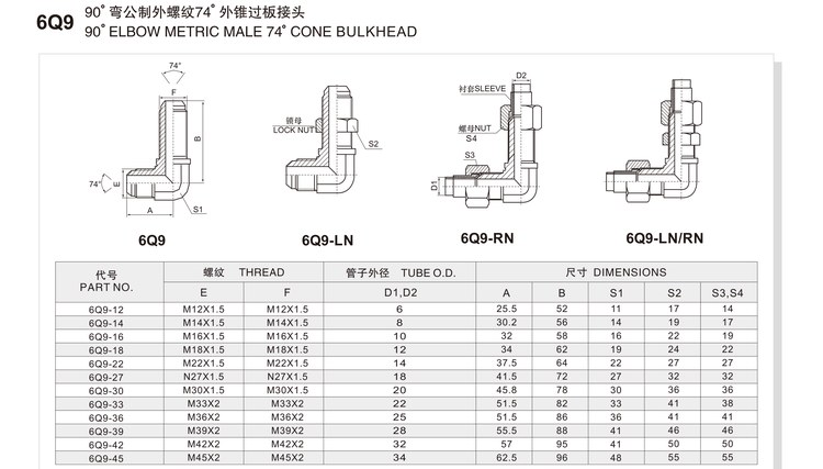 90 degree elbow metric male 74 degree cone bulkhead hydraulic adapter 6Q9 specification and dimension chart
