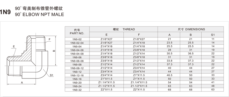 1N9 adapter size chart listing part numbers 1N9-02 to 1N9-32 with NPT thread sizes, leg lengths and hex across flats