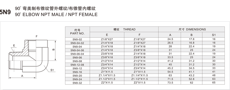 5N9 adapter dimension chart listing part numbers 5N9-02 to 5N9-32 with male NPT threads, female NPT threads, centre line dimensions A and B and hex across flats S1