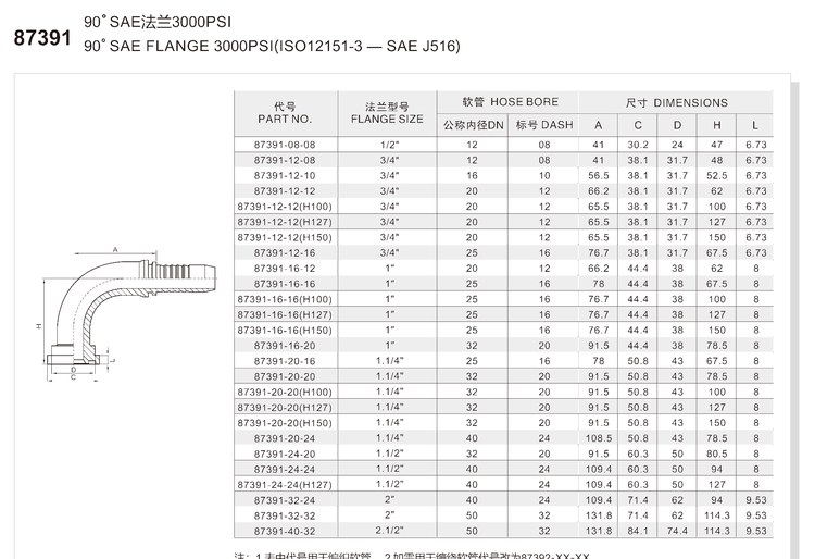 90 degree elbow SAE flange 3000 psi code 61 hydraulic hose fitting specification and dimension chart for series 87391