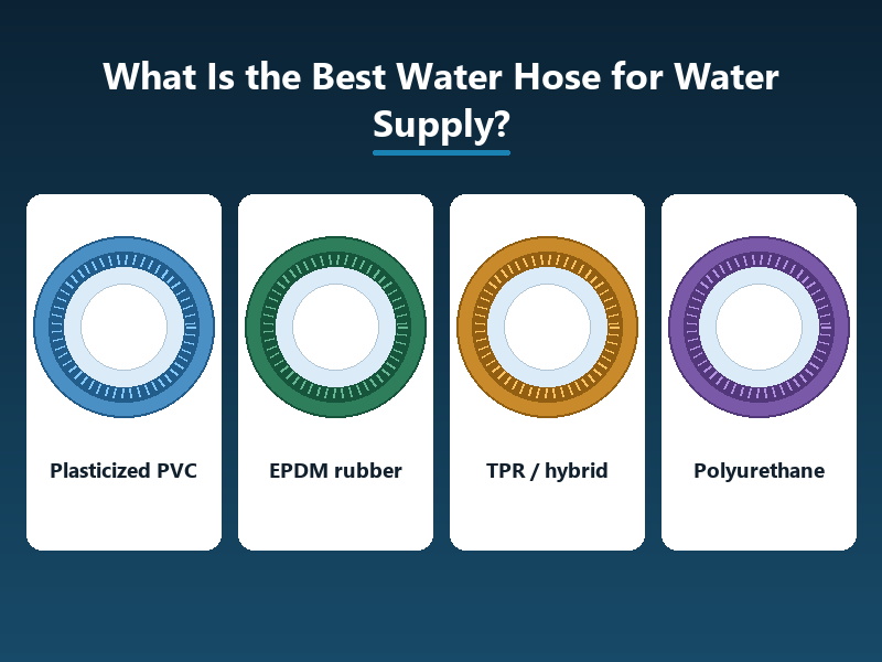 Four water supply hose constructions side by side: plasticized PVC, EPDM rubber, TPR hybrid and polyurethane.