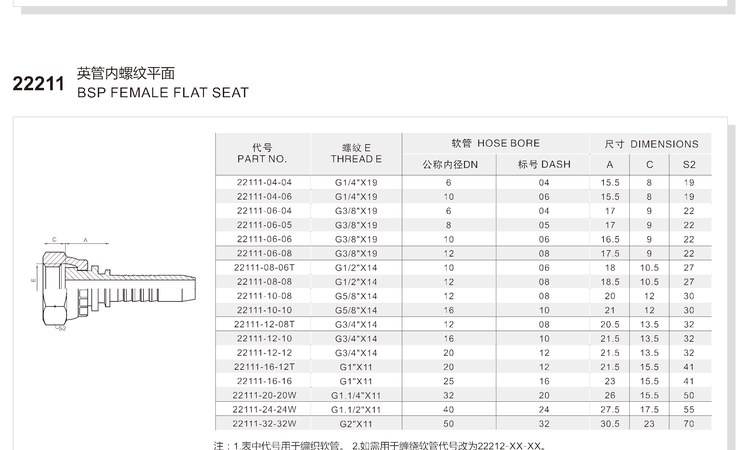 bsp female flat seat fitting 22211 series spec