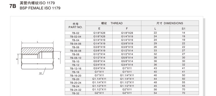 BSP female ISO 1179 hydraulic adapter 7B specification and dimension chart