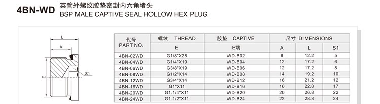 BSP male captive seal hollow hex plug hydraulic adapter 4BN-WD specification and dimension chart