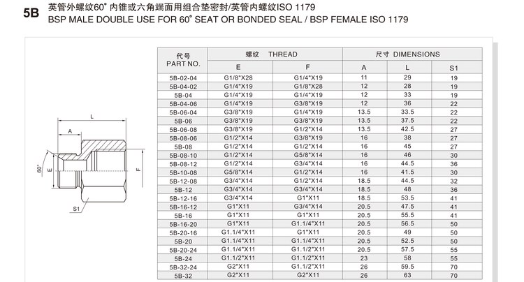 BSP male double use for 60 degree seat or bonded seal BSP female ISO 1179 hydraulic adapter 5B specification and dimension chart