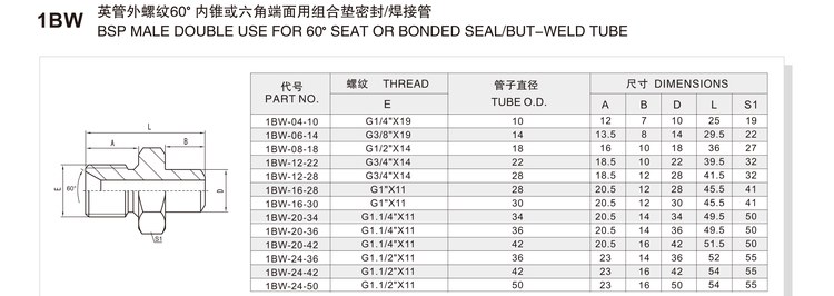 BSP male double use for 60 degree seat or bonded seal butt-weld tube hydraulic adapter 1BW specification and dimension chart