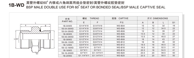 BSP male double use for 60 degree seat or bonded seal captive seal hydraulic adapter 1B-WD specification and dimension chart