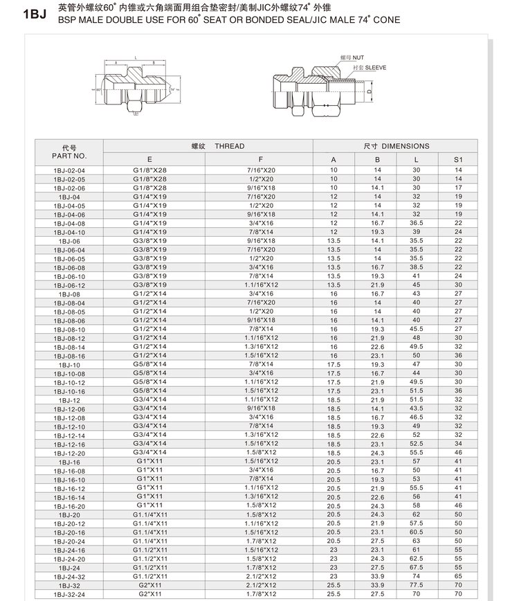 BSP male double use for 60 degree seat or bonded seal JIC male 74 degree cone hydraulic adapter 1BJ specification and dimension chart