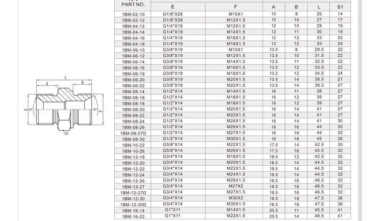 BSP male double use metric male double use for 60 degree seat or bonded seal hydraulic adapter 1BM specification and dimension chart