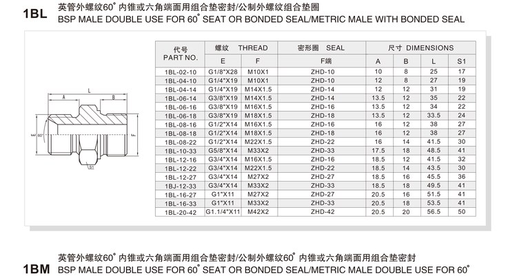 BSP male double use for 60 degree seat or bonded seal metric male with bonded seal hydraulic adapter 1BL specification and dimension chart