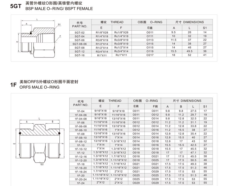 BSP male O-ring BSPT female hydraulic adapter 5GT specification and dimension chart