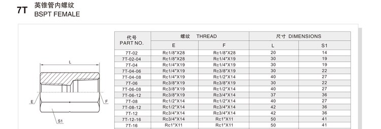 BSPT female hydraulic adapter 7T specification and dimension chart
