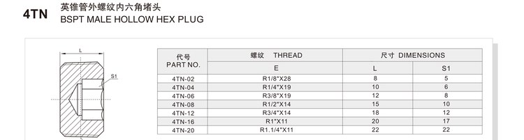 BSPT male hollow hex plug hydraulic adapter 4TN specification and dimension chart