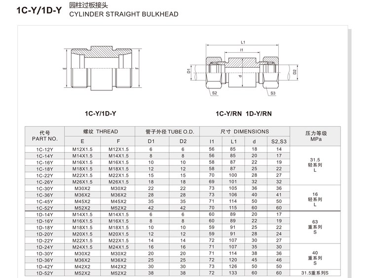 Cylinder straight bulkhead hydraulic adapter 1C-Y/1D-Y specification and dimension chart