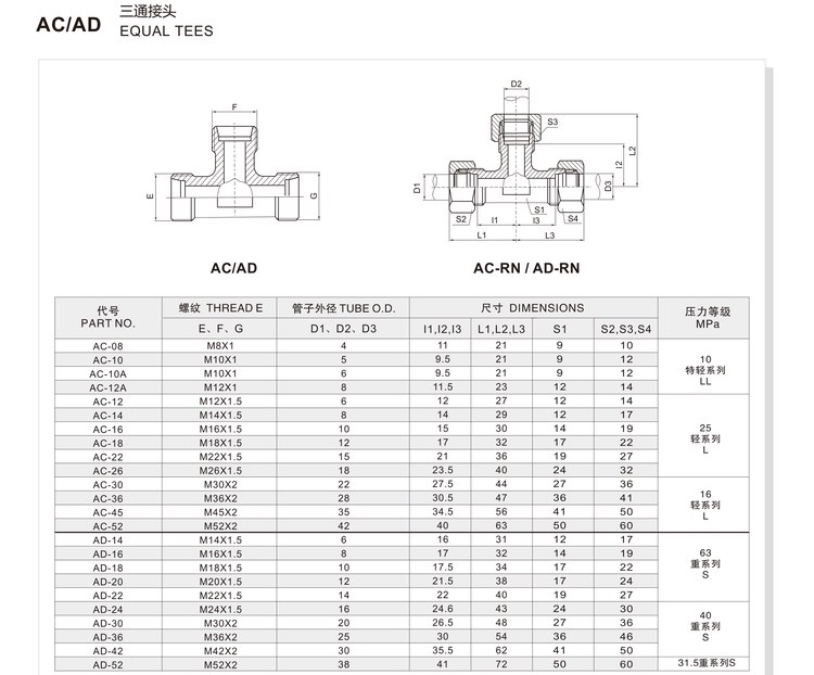Equal tees hydraulic adapter AC/AD specification and dimension chart