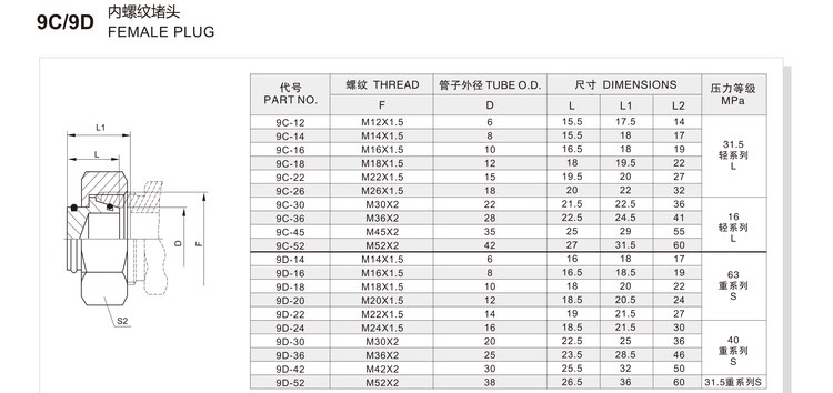 Female plug hydraulic adapter 9C/9D specification and dimension chart