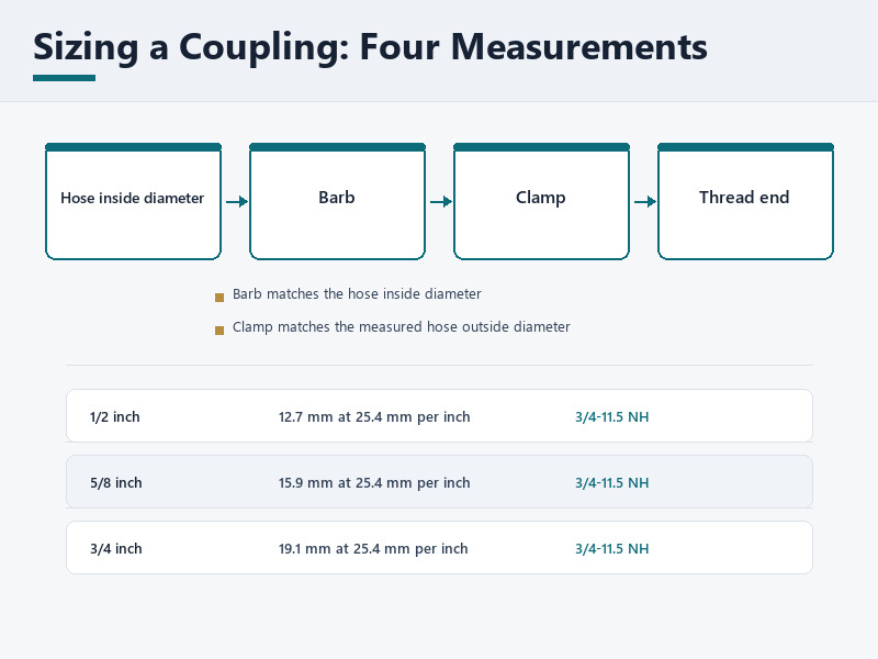 Sizing chain for a garden hose coupling: hose inside diameter to barb to clamp to 3/4-11.5 NH thread end