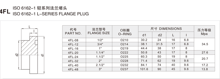 4FL flange plug size and dimension chart listing part numbers 4FL-08 to 4FL-48 with flange sizes, O-rings and pressure classes