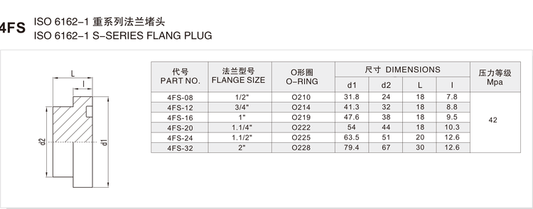4FS flange plug size and dimension chart listing part numbers 4FS-08 to 4FS-32 with flange sizes, O-ring callouts, dimensions and the 42 Mpa pressure grade