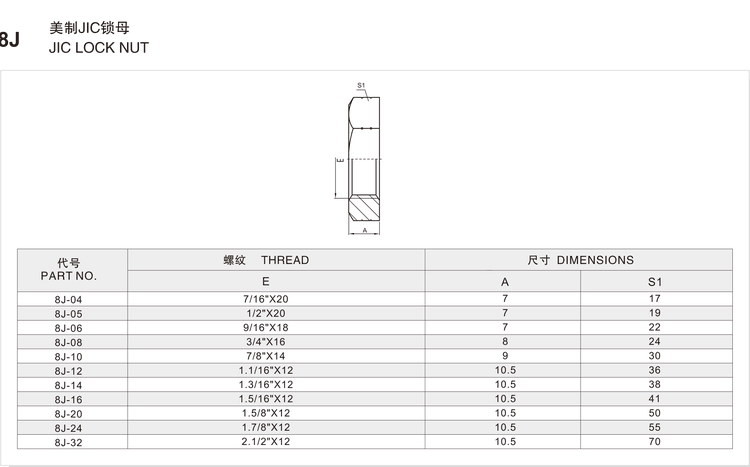 8J lock nut dimension chart listing part numbers 8J-04 to 8J-32 with threads from 7/16"x20 to 2.1/2"x12, nut height A and hex across flats