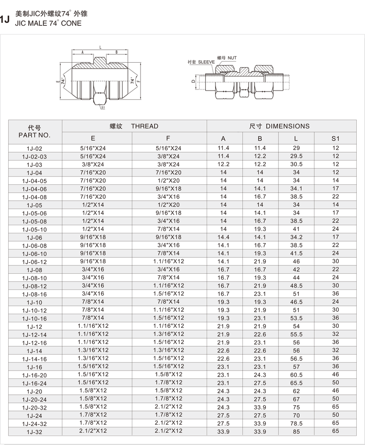 1J adapter size and dimension chart listing part numbers 1J-02 to 1J-32 with threads, lengths and hex across flats