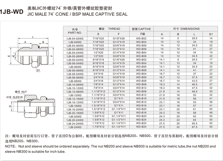 1JB-WD adapter size and dimension chart listing part numbers 1JB-04-02WD to 1JB-24WD with JIC threads, BSP G threads, captive seal references, lengths and hex across flats