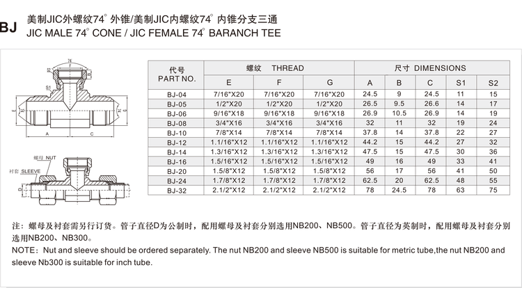 BJ adapter size and dimension chart listing part numbers BJ-04 to BJ-32 with the JIC threads at E, F and G, the run lengths, the branch length and both hex across flats