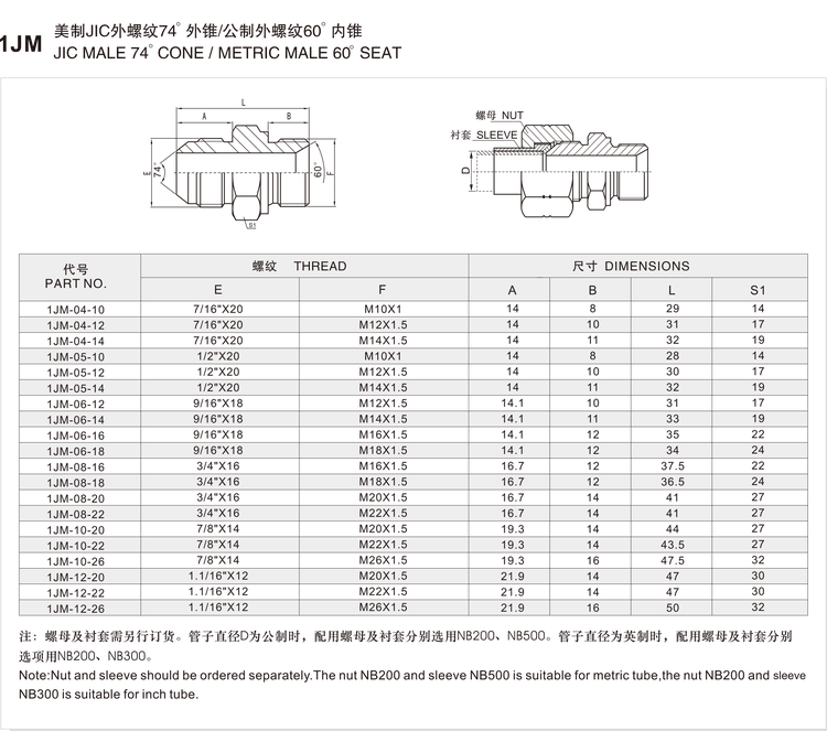 1JM adapter size and dimension chart listing part numbers 1JM-04-10 to 1JM-12-26 with JIC threads, metric threads, lengths and hex across flats