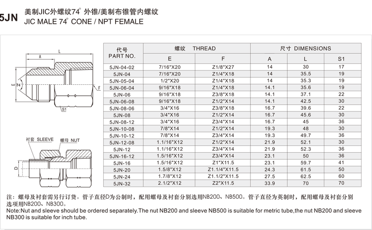 5JN adapter dimension chart listing part numbers 5JN-04-02 to 5JN-32 with JIC cone threads, NPT threads, length A, overall length L and hex across flats S1