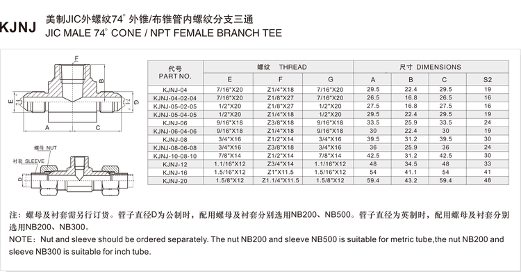 KJNJ adapter size and dimension chart listing part numbers KJNJ-04 to KJNJ-20 with JIC 74° cone run threads, NPT branch threads, lengths and hex across flats