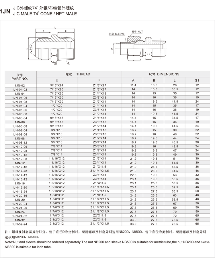 1JN adapter size and dimension chart listing part numbers 1JN-02 to 1JN-32-24 with the JIC thread, the NPT thread, length and hex across flats
