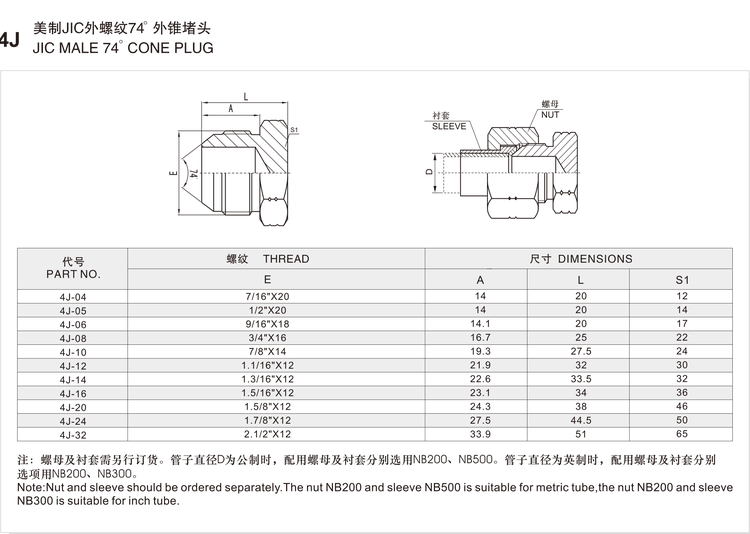 4J plug size and dimension chart listing part numbers 4J-04 to 4J-32 with JIC threads, lengths and hex across flats