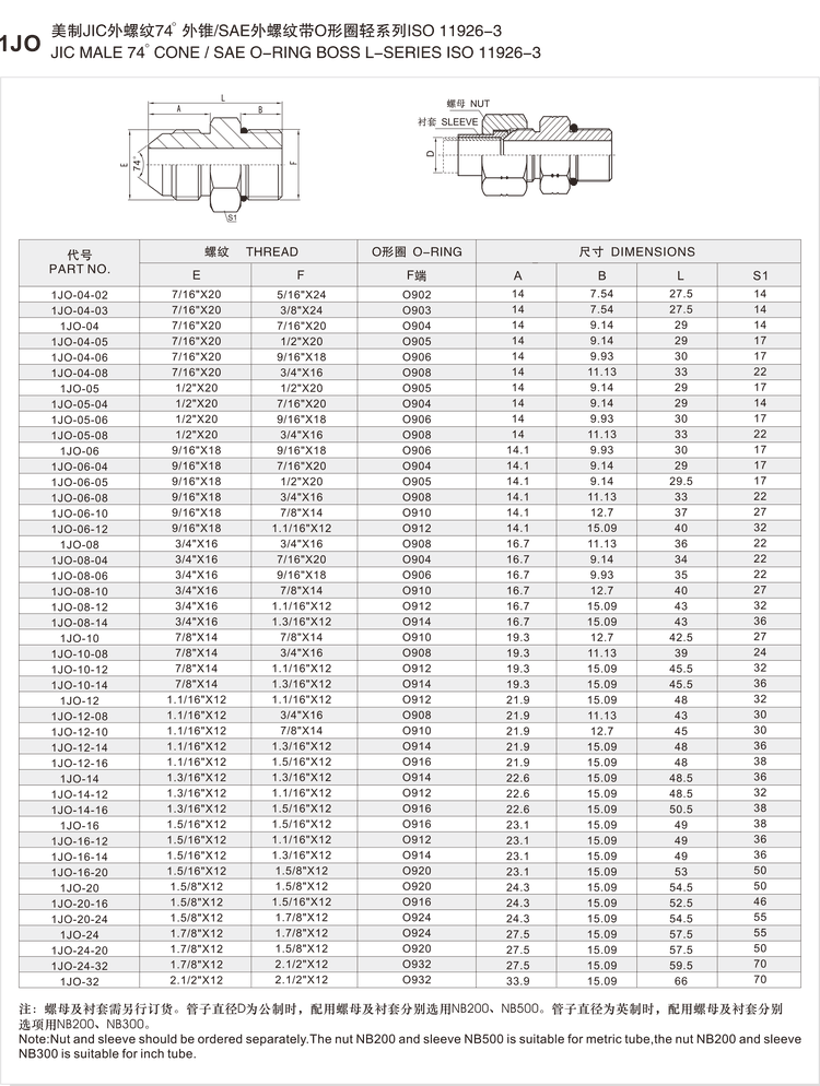 1JO adapter size and dimension chart listing part numbers 1JO-04-02 to 1JO-32 with the JIC thread, the boss thread, the O-ring code, lengths and hex across flats