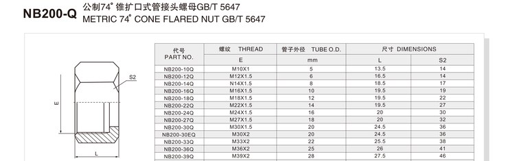 Metric 74 degree cone flared nut GB/T 5647 hydraulic adapter NB200-Q specification and dimension chart