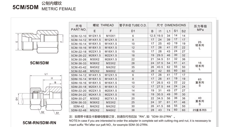 Metric female hydraulic adapter 5CM/5DM specification and dimension chart