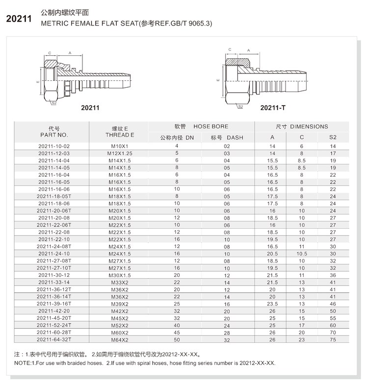 metric female flat seat hydraulic hose fitting 20211 series spec