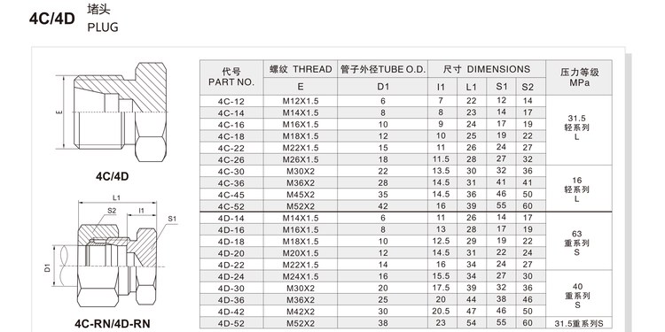Metric male 24 degree cone plug hydraulic adapter 4C/4D specification and dimension chart