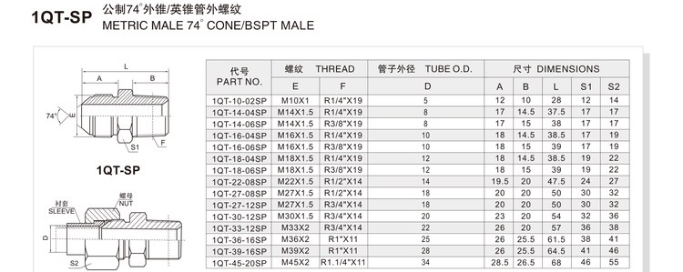 Metric male 74 degree cone BSPT male hydraulic adapter 1QT-SP specification and dimension chart