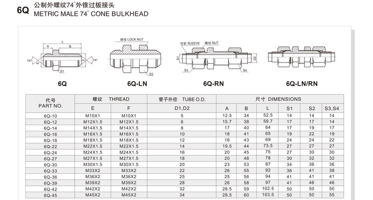 Metric male 74 degree cone bulkhead hydraulic adapter 6Q specification and dimension chart