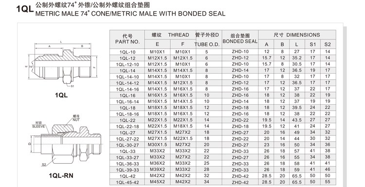 Metric male 74 degree cone metric male with bonded seal hydraulic adapter 1QL specification and dimension chart