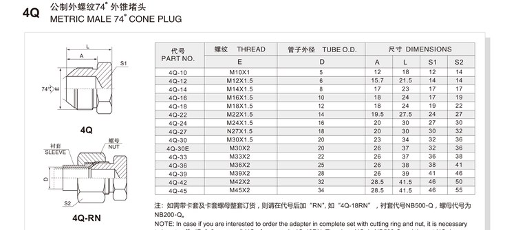 Metric male 74 degree cone plug hydraulic adapter 4Q specification and dimension chart