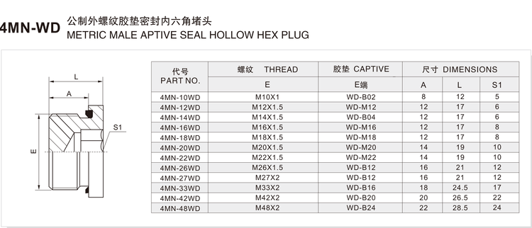 Metric Male Captive Seal Hollow Hex Plug, model 4MN-WD, dimension drawing and size chart