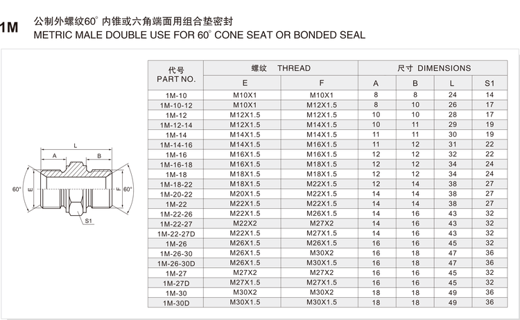 Metric Male Double Use for 60 Degree Cone Seat or Bonded Seal hydraulic adapter, model 1M, dimension drawing and size chart
