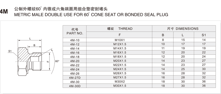 Metric Male Double Use for 60 Degree Cone Seat or Bonded Seal Plug, model 4M, dimension drawing and size chart