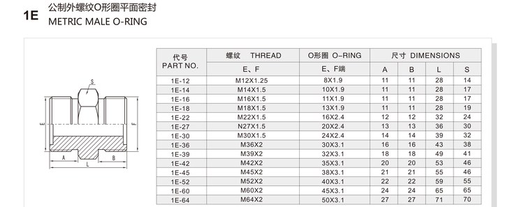 Metric male O-ring hydraulic adapter 1E specification and dimension chart